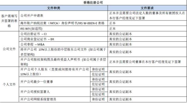 香港公司開香港招商銀行要求